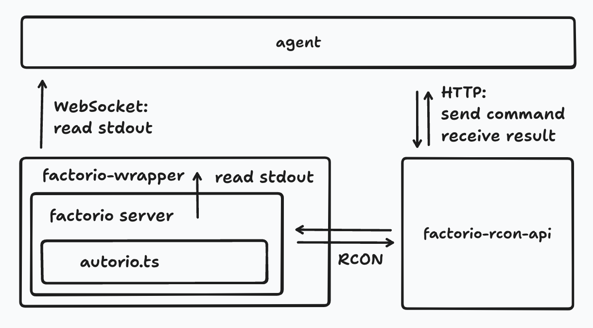 project-structure